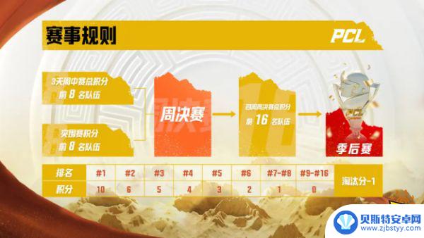 pubg中国战队名单 中国队伍参加的PCL夏季赛