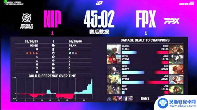 LPL卡位赛:惊险!NIP逆转胜FPX,五番大战获胜!