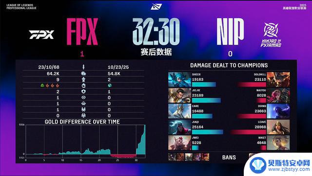 LPL卡位赛:惊险!NIP逆转胜FPX,五番大战获胜!