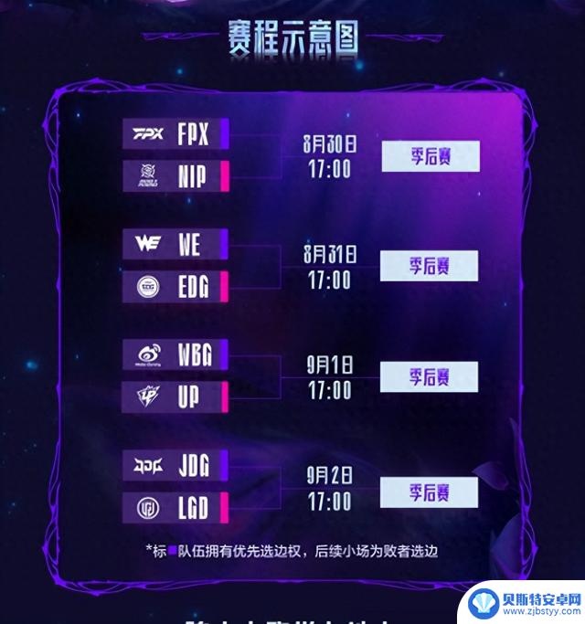 LPL卡位赛:惊险!NIP逆转胜FPX,五番大战获胜!