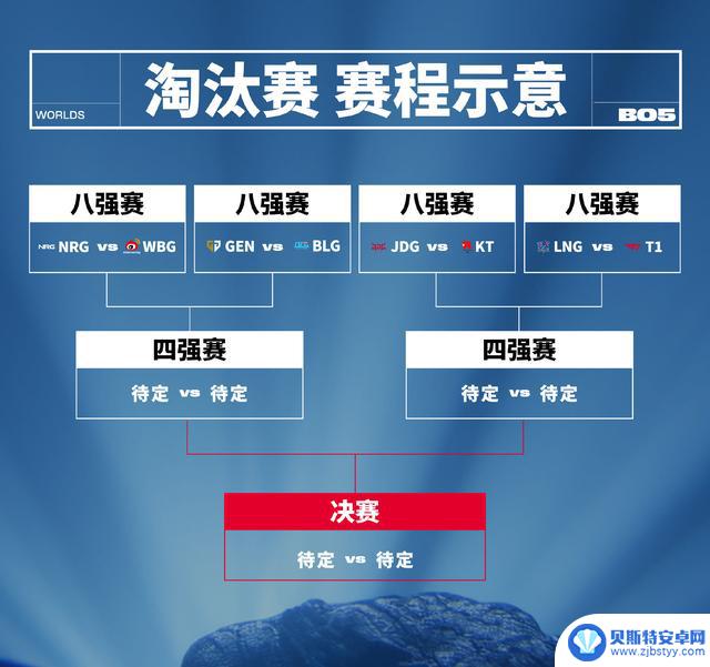 2023英雄联盟全球总决赛八强赛即将来袭，LPL首次四支战队晋级