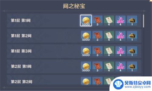 原神星之秘宝和月之秘宝 原神深境螺旋星之秘宝渊月奖励解锁条件