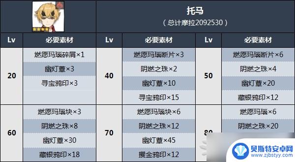 原神的幽灯蕈位置怎么过去 原神幽灯蕈收集路线分享