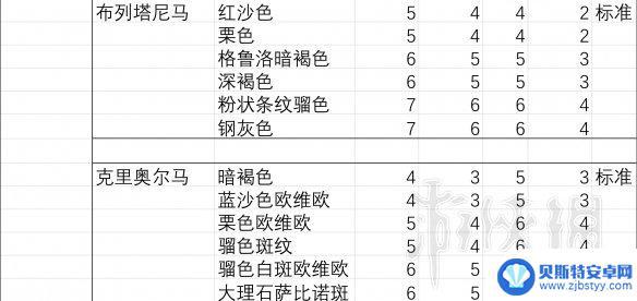 荒野大镖客马匹胆量排名 《荒野大镖客2》马匹胆量排行榜