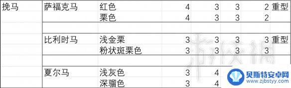 荒野大镖客马匹胆量排名 《荒野大镖客2》马匹胆量排行榜