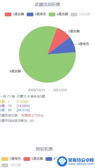 原神抽卡记录全部 原神抽卡记录在哪里查看