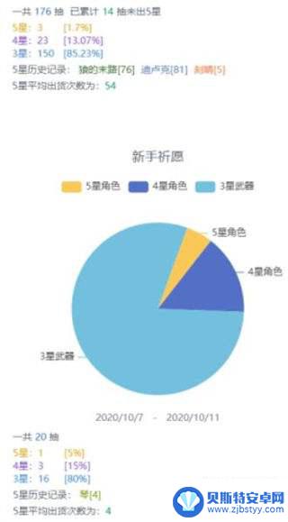 原神抽卡记录全部 原神抽卡记录在哪里查看