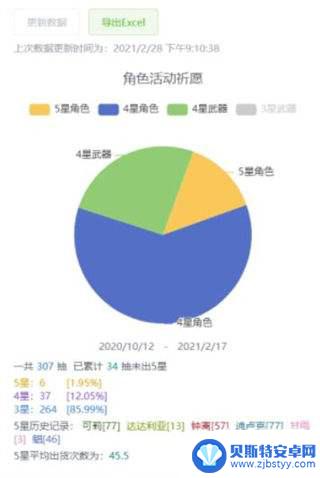 原神抽卡记录全部 原神抽卡记录在哪里查看