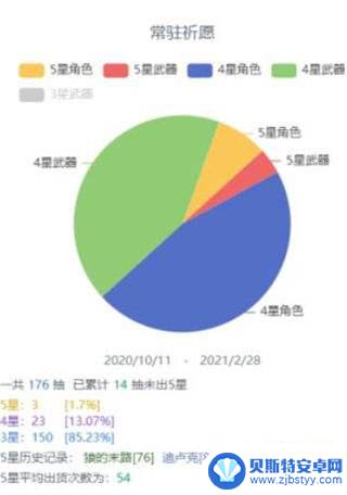 原神抽卡记录全部 原神抽卡记录在哪里查看