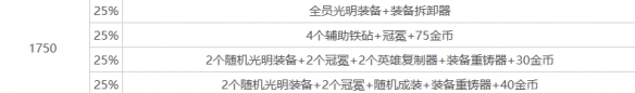 金铲铲之战星之钢 金铲铲之战s10心之钢层数奖励说明