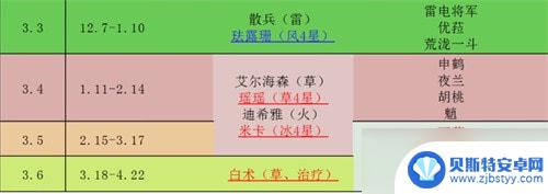 原神33以后复刻什么 原神2023年上半年复刻表预测