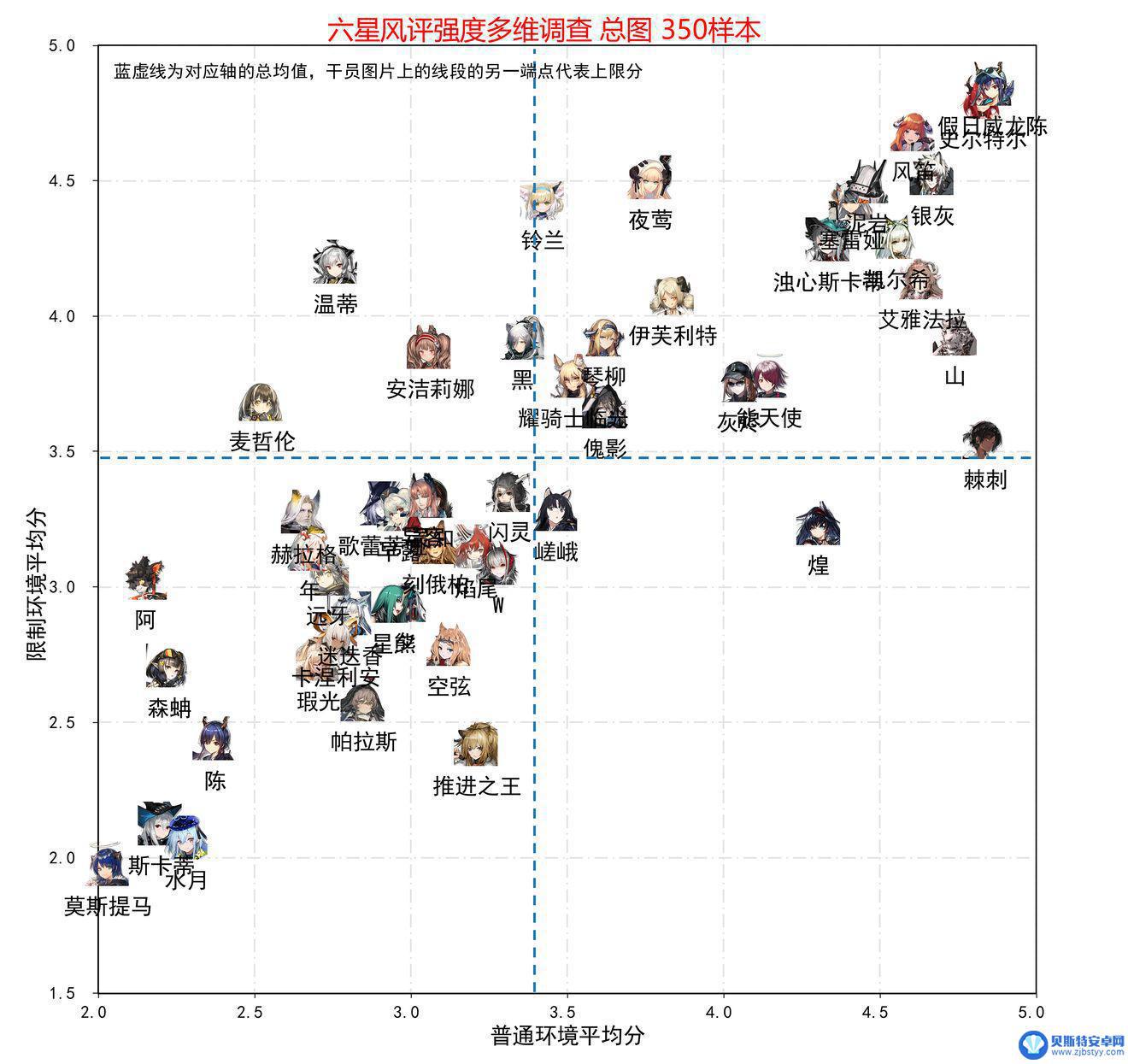 明日方舟人物强度 2023年明日方舟干员强度排行榜