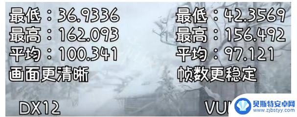 荒野大镖客2dx12和vulkan选哪个 荒野大镖客2选择dx12还是vulkan